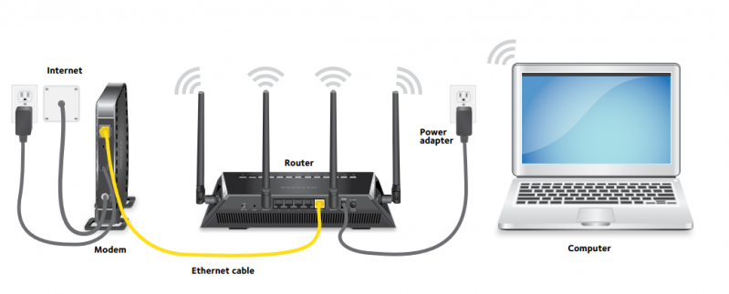 bộ định tuyến router